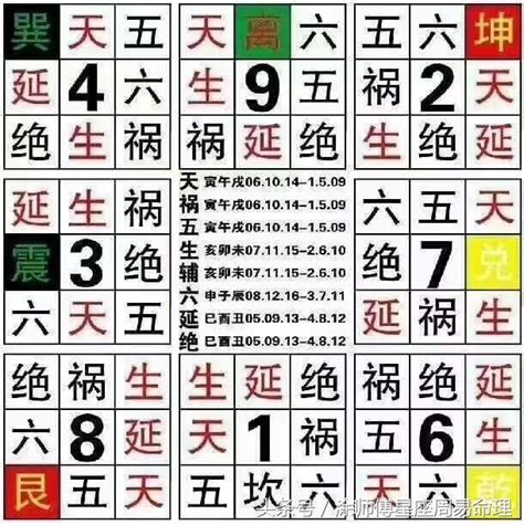 數字吉凶查詢|號碼測吉凶，號碼吉凶查詢，號碼吉凶測試，測號碼吉凶，號碼五。